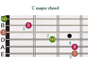 c-major-with-5