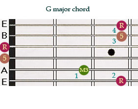 g-major-chord-with-5