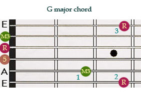 g-major-chord