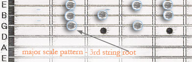 3rd-string-root